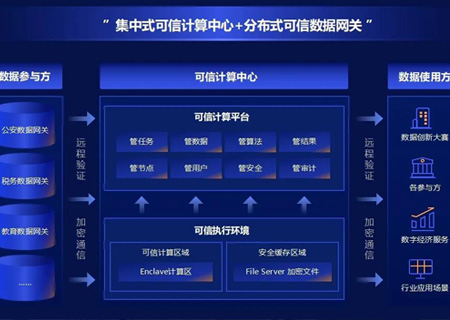 ky开元系统旗下数据沙箱产品，获国家权威数据安全认证
