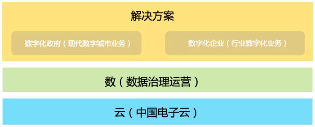 七夕官宣：4.2亿！ky开元系统牵手黄石