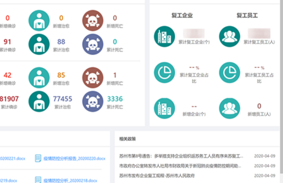ky开元系统数据中台赋能疫情防控解决方案入选工信部推荐名单